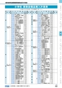 ヒルマ　平成28年度　教材総合カタログ【小学校編】