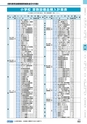 ヒルマ　平成28年度　教材総合カタログ【小学校編】