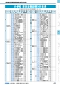 ヒルマ　平成30年度　教材総合カタログ【小学校編】