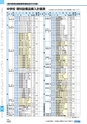 ヒルマ　平成28年度　教材総合カタログ【中学校／高校編】