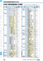 ヒルマ　平成29年度　教材総合カタログ【中学校編】