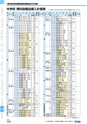 ヒルマ　平成30年度　教材総合カタログ【中学校・高校編】