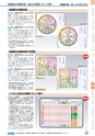 ヒルマ　2019年度　教材総合カタログ【中学校・高校編】