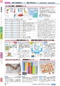 ヒルマ　平成30年度　特別支援教材カタログ